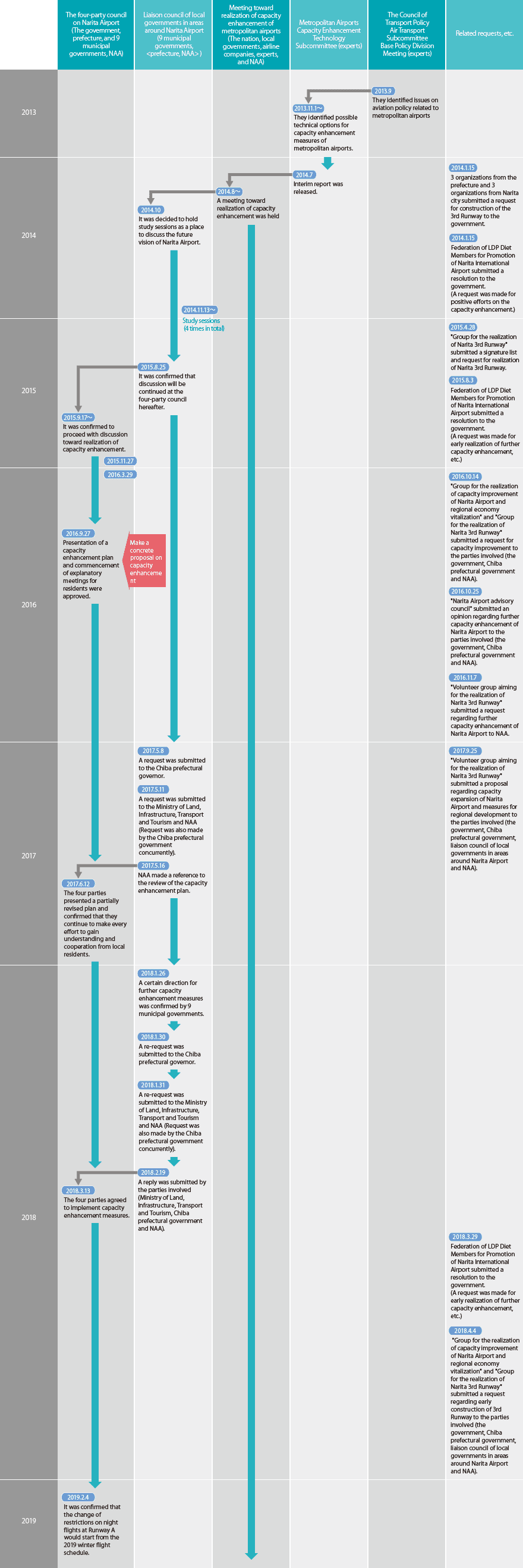 Background of discussion