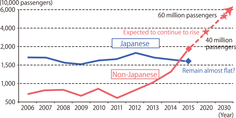 narita airport travel restrictions