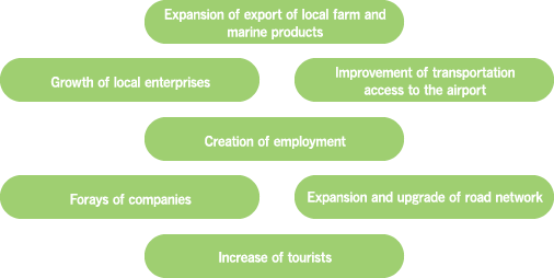 Expansion of export of local farm and marine products, Growth of local enterprises, Creation of employment, Improvement of transportation access to the airport, Forays of companies, Increase of tourists, Expansion and upgrade of road network